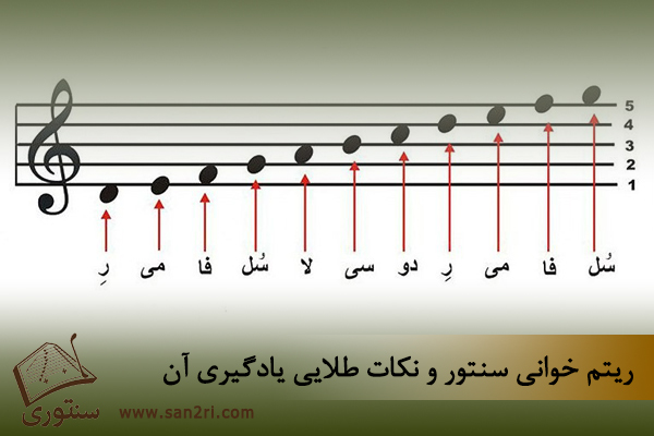 آموزش ریتم خوانی سنتور