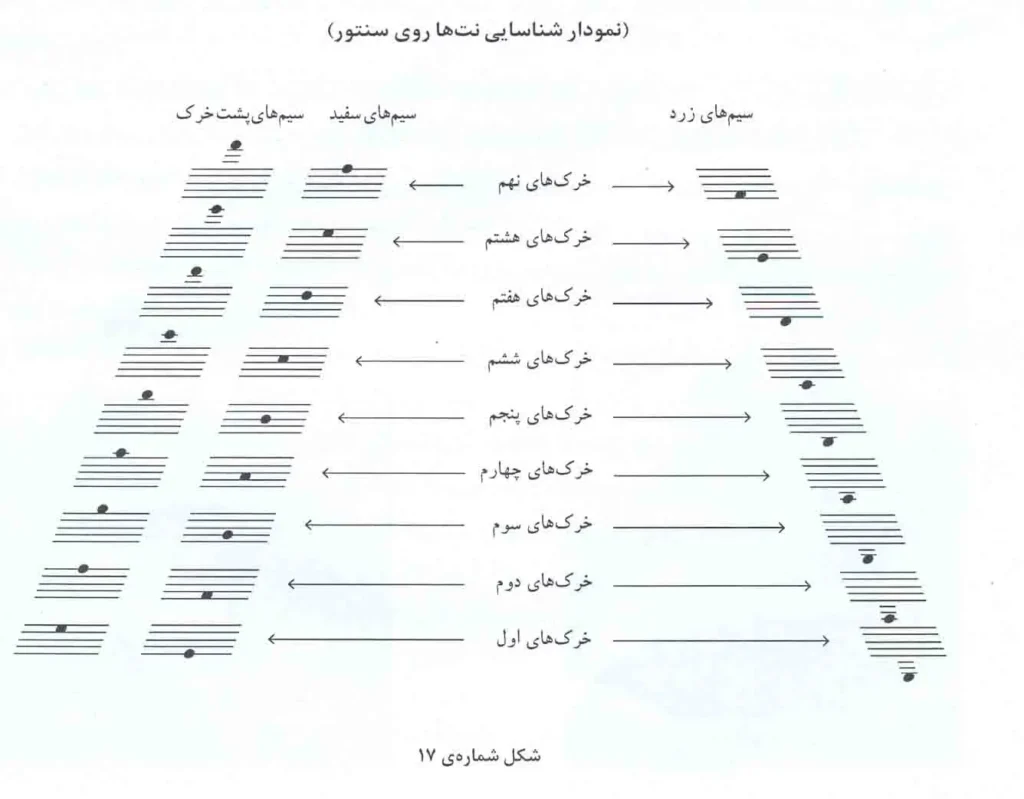 آموزش مجازی سنتور
