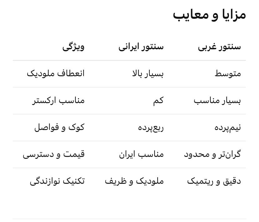 تفاوت سنتور ایرانی و غربی