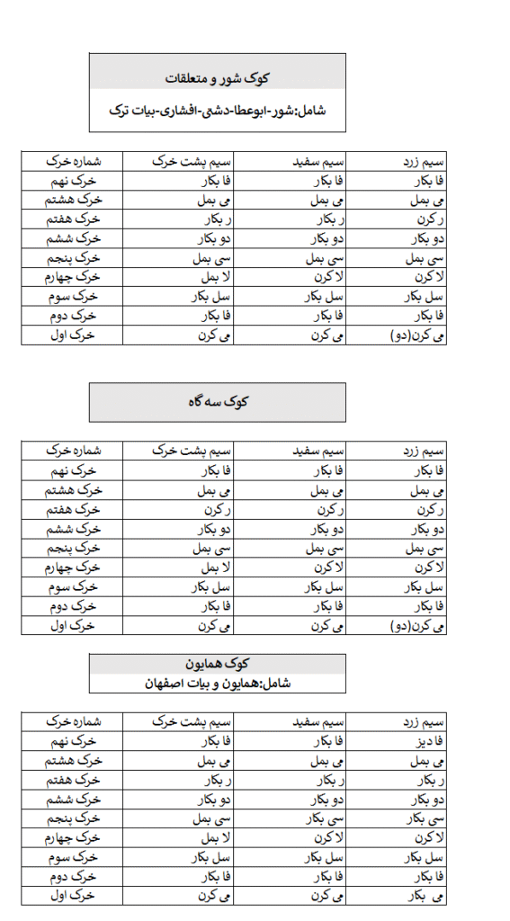 جدول کوک سنتور برای شوروهمایون وسه گاه