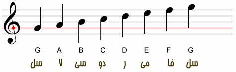 نت خوانی سنتور