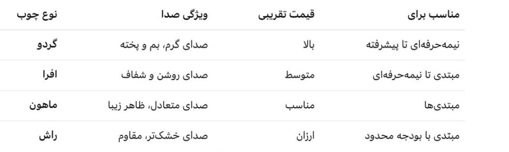 راهنمای خرید سنتور برای مبتدیها