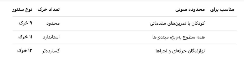 انواع سنتور