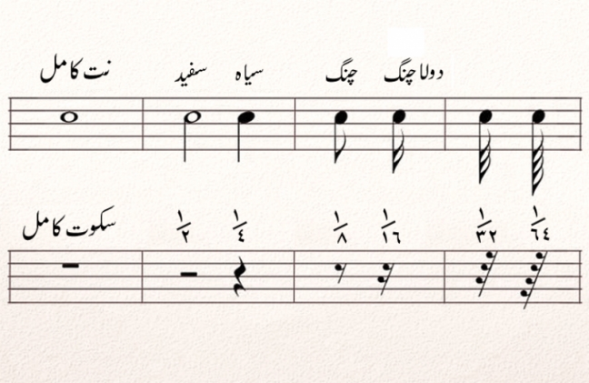 نت خوانی سنتور